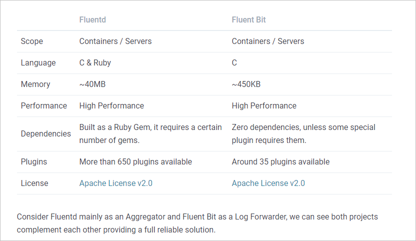 fluentd vs fluentbit