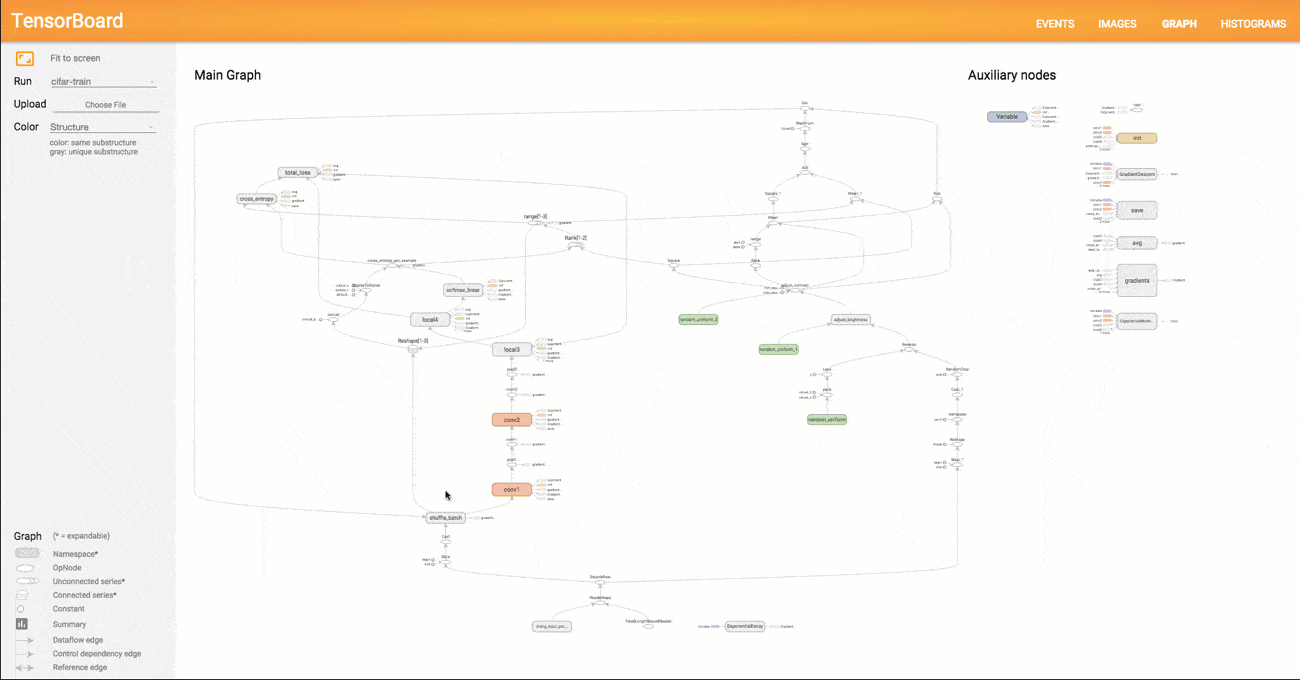 tensorflow graph annimation